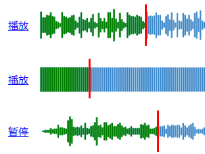 音频可视化插件wavesurfer.js
