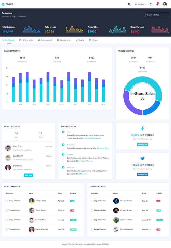 Bootstrap 4 Admin后台管理模板